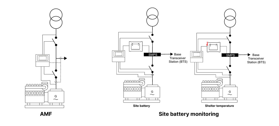 DEIF Generator Controller Supplier Hyderabad